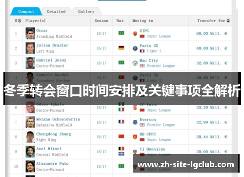 冬季转会窗口时间安排及关键事项全解析