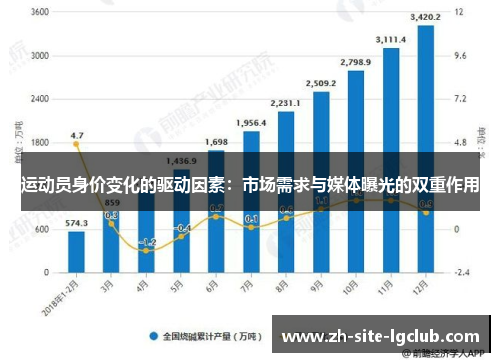 运动员身价变化的驱动因素:市场需求与媒体曝光的双重作用 运动员身价变化的驱动因素:市场需求与媒体曝光的双重作用