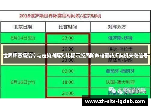 世界杯赛场赔率与走势洲际对比揭示终局阶段暗藏转折契机关键信号 世界杯赛场赔率与走势洲际对比揭示终局阶段暗藏转折契机关键信号