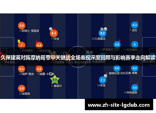 久保建英对阵摩纳哥意甲关键战全场表现深度回顾与影响赛季走向解读