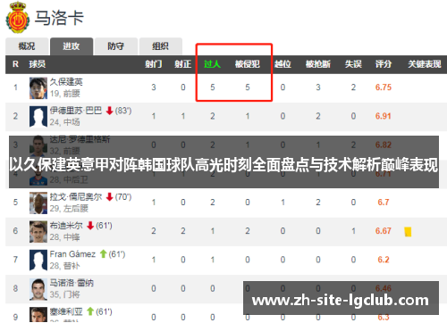 以久保建英意甲对阵韩国球队高光时刻全面盘点与技术解析巅峰表现 以久保建英意甲对阵韩国球队高光时刻全面盘点与技术解析巅峰表现