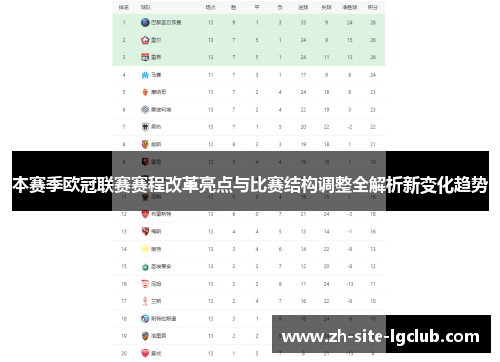 本赛季欧冠联赛赛程改革亮点与比赛结构调整全解析新变化趋势