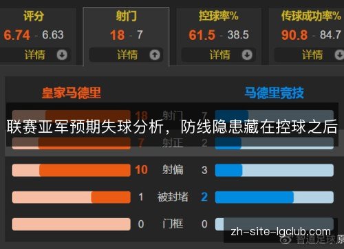 联赛亚军预期失球分析，防线隐患藏在控球之后